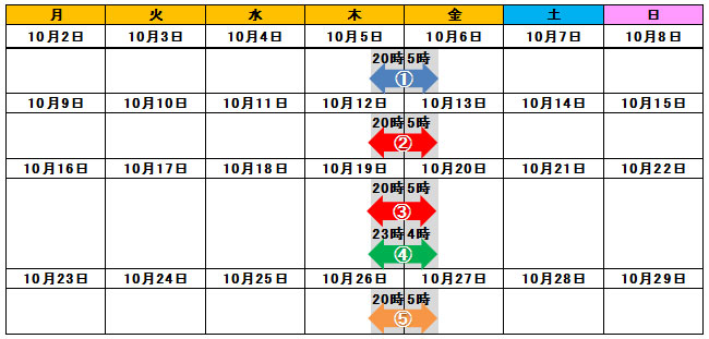 工事内容・期間のイメージ画像