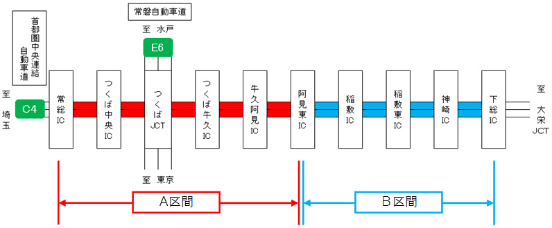 工事区間のイメージ画像