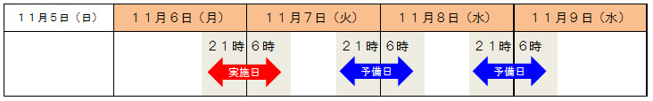 夜間通行止め期間のイメージ画像