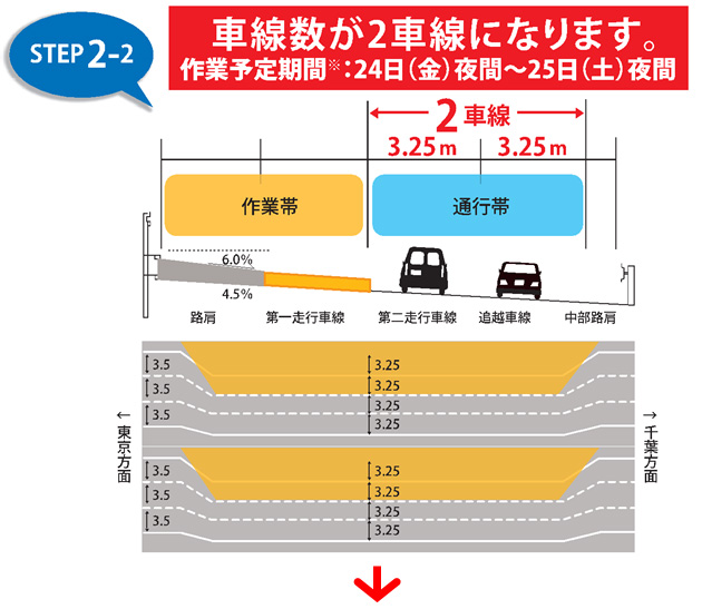 About traffic regulation Image of STEP2-2