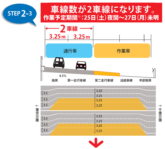About traffic regulation Image of STEP 2-3