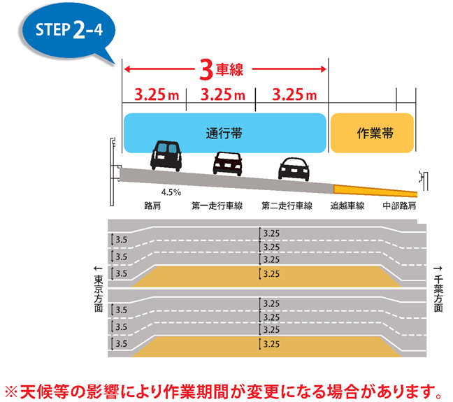 交通規制について　STEP2-4のイメージ画像