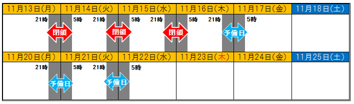 ランプ閉鎖日時のイメージ画像