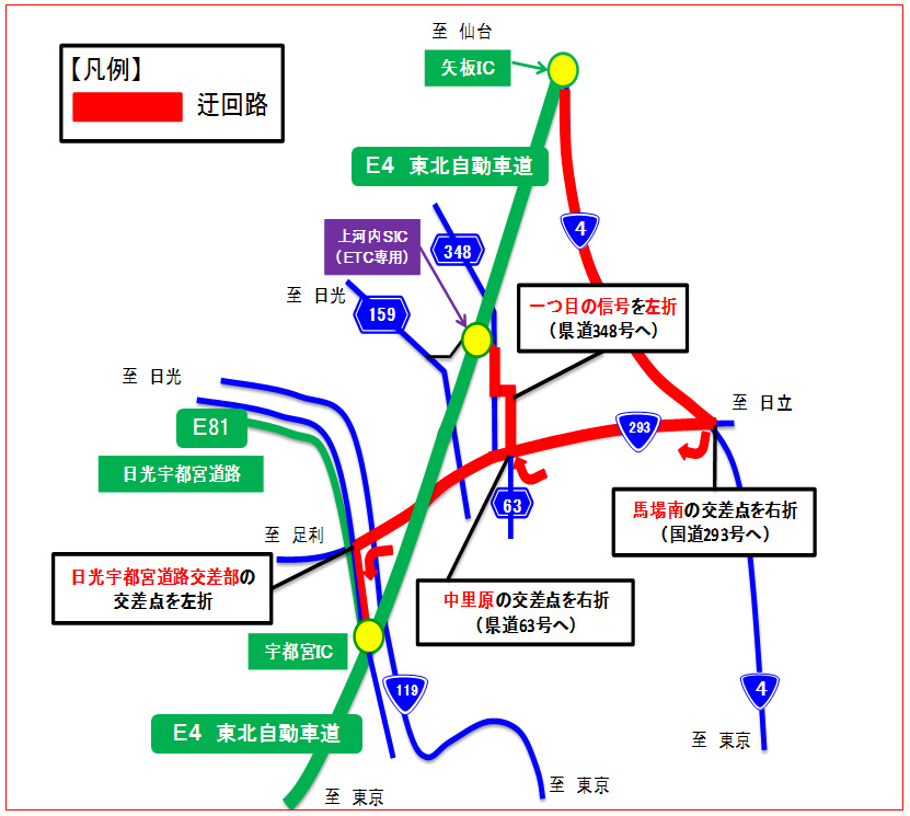 迂回路のイメージ画像