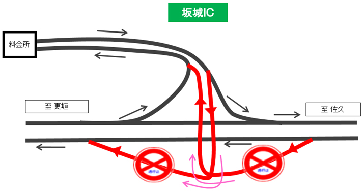 2. [E18]中信上信越自動車道Esakagi IC入口（下線）/出口（下線）匝道圖像