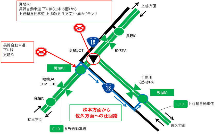 （1）長野自動車道を松本方面から利用し、上信越自動車道 佐久方面へ向かう場合のイメージ画像