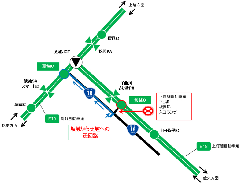 (2) Joshin-Etsu Expressway의 오사카 성 IC를 이용하여更埴JCT를 통해 Nagano Expressway 하행선 (마츠모토 방면)으로가는 경우의 이미지