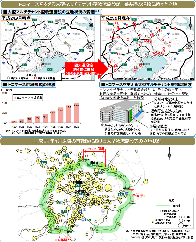大型物流設施的形象與東京都會區環形網絡的發展相呼應