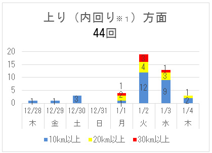上り（内回り※1）方面のイメージ画像