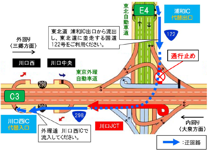 迂回路のイメージ画像