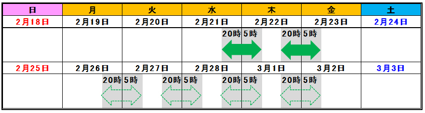 工事期間のイメージ画像
