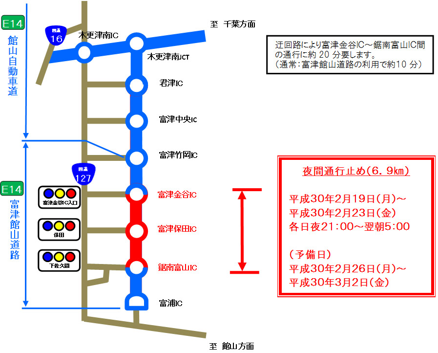 迂回路のイメージ画像