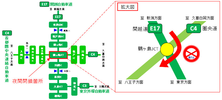 夜間閉鎖箇所のイメージ画像