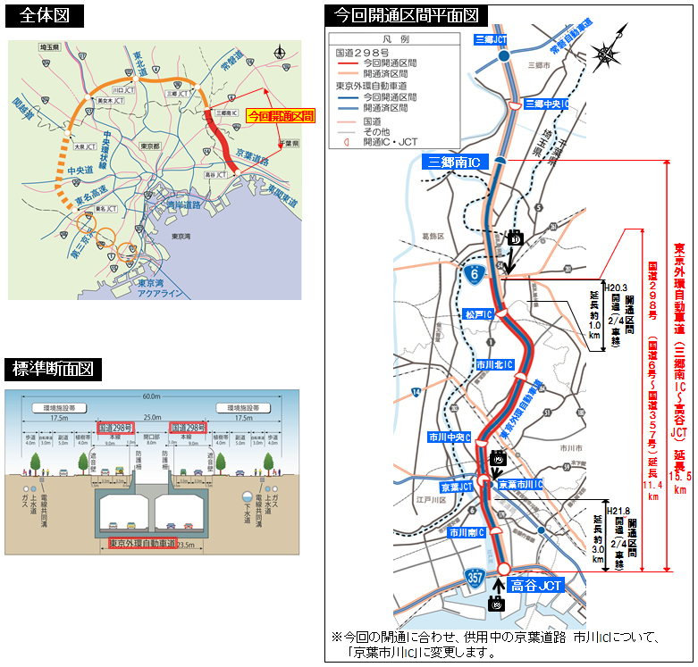 东京外环路（三乡南IC-高屋JCT）的轮廓图