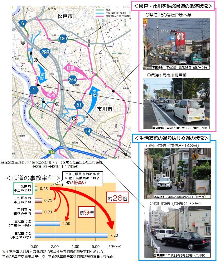 Image image of relief of traffic congestion and improvement of safety of community roads along the outer ring