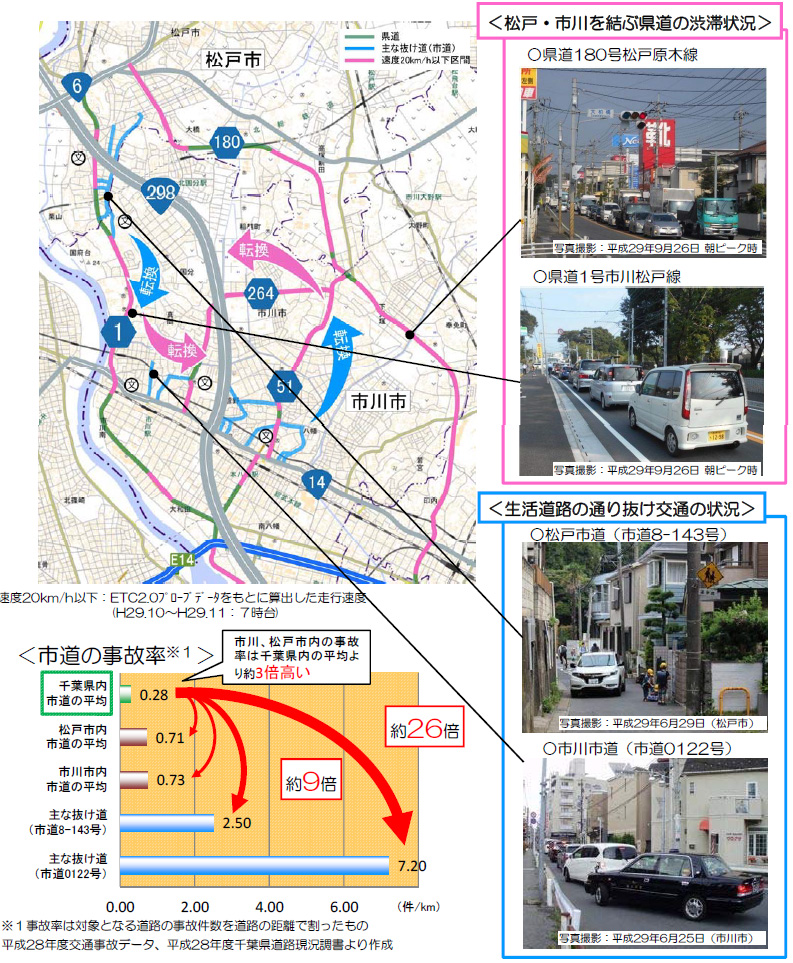 外環沿線地域の渋滞緩和・生活道路の安全性向上のイメージ画像