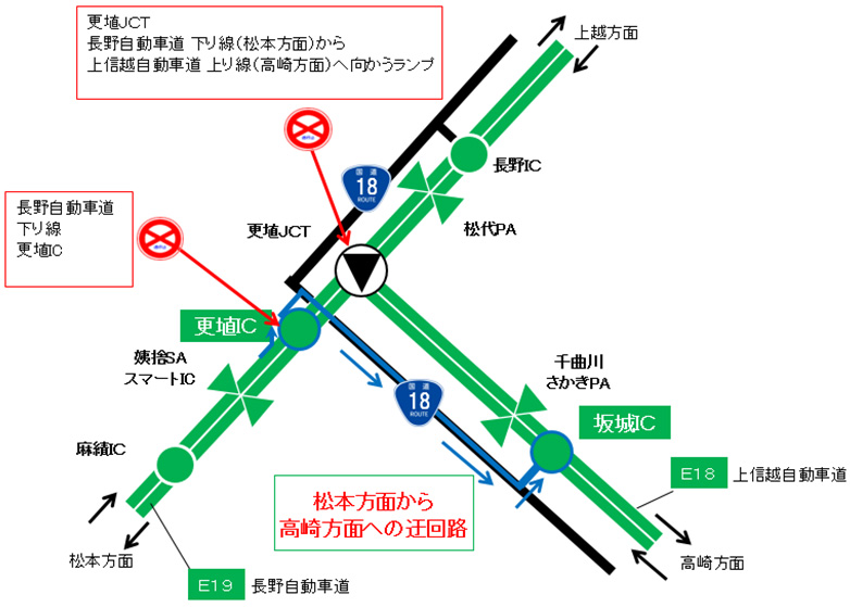 長野自動車道を松本方面から利用し、上信越自動車道で高崎方面へ向かう場合のイメージ画像