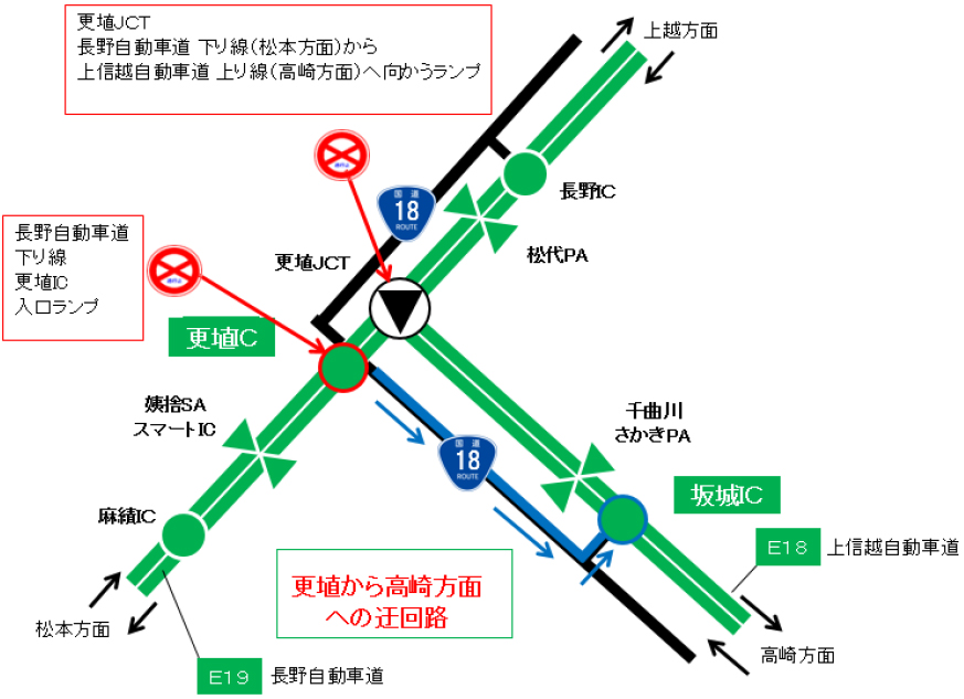 長野自動車道の更埴ICを利用し、上信越自動車道で高崎方面へ向かう場合のイメージ画像