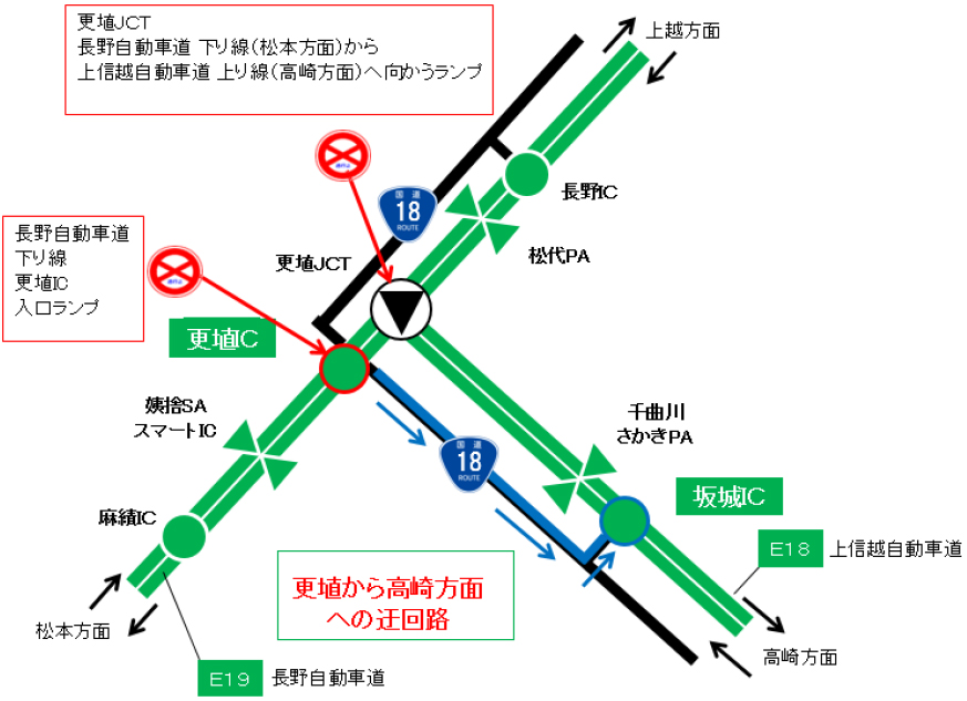 รูปภาพรูปภาพของหัวเรื่องสำหรับ Takasaki บน Joshin-Etsu Expressway โดยใช้ Nagano Expressway Sarah IC