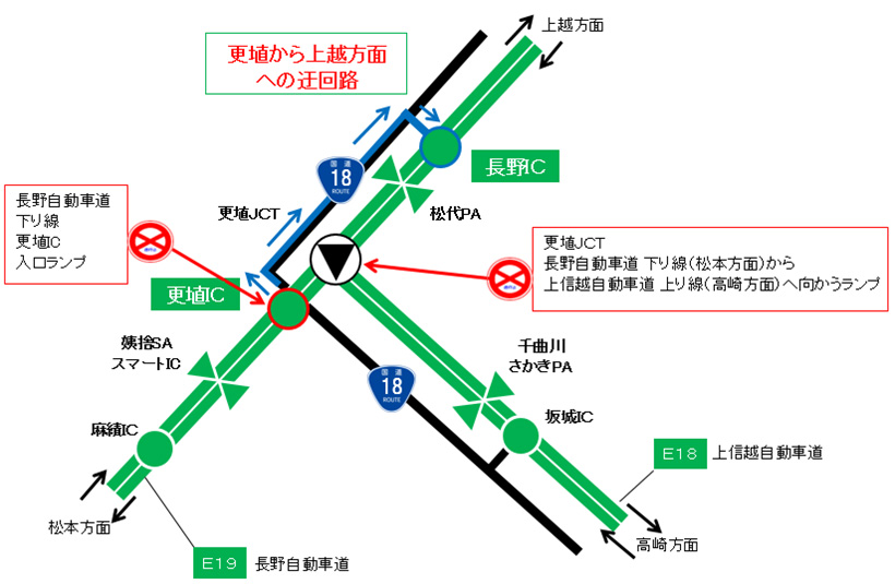 長野自動車道の更埴ICを利用し、上信越自動車道で上越方面へ向かう場合のイメージ画像