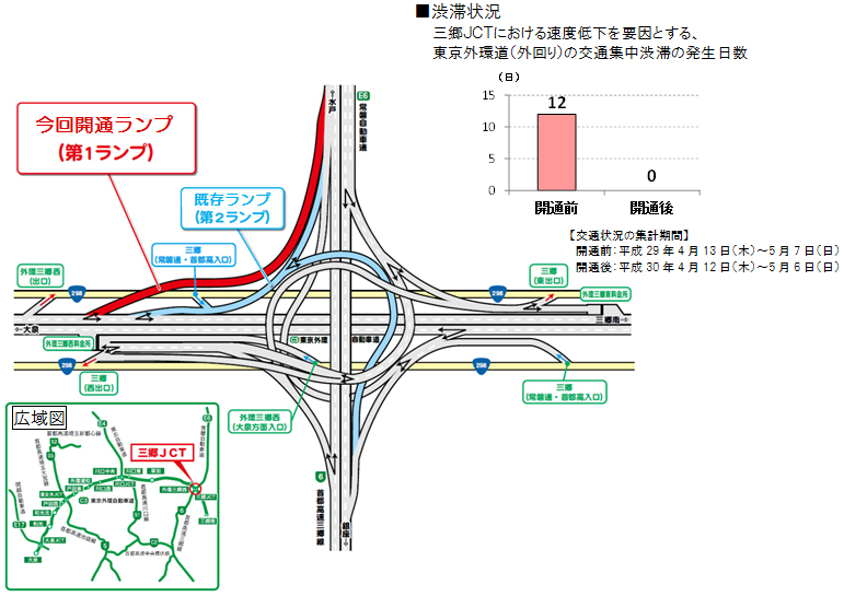 Image of traffic situation after opening