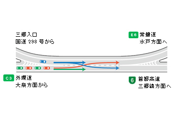 開通前 外環道と三郷入口からの交通の合流と分流のイメージ画像