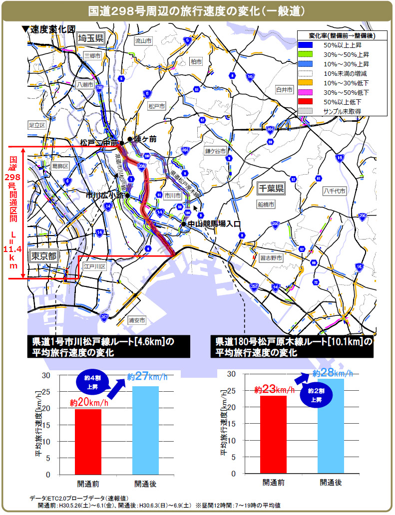 国道298号周辺の旅行速度の変化（一般道）のイメージ画像