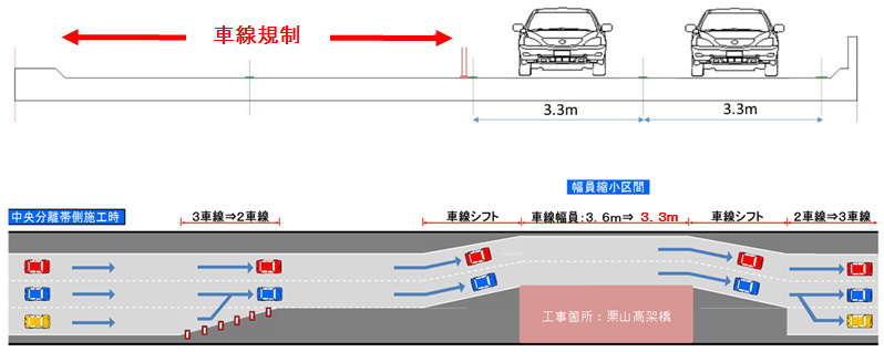 第二走行車線及び追越車線規制時のイメージ画像