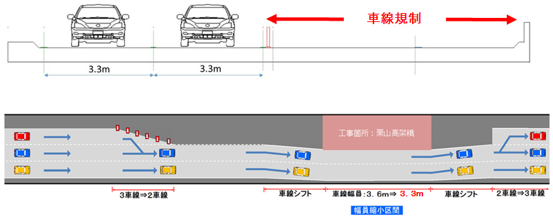 Image image of the first lane and road shoulder regulation