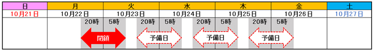 Image of date and time