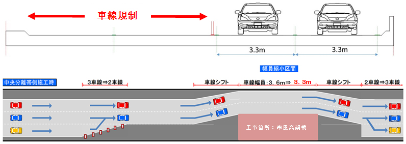 第二走行車線及び追越車線規制時のイメージ画像