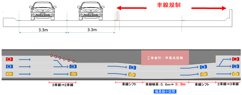 Image image of day and night continuous lane regulation
