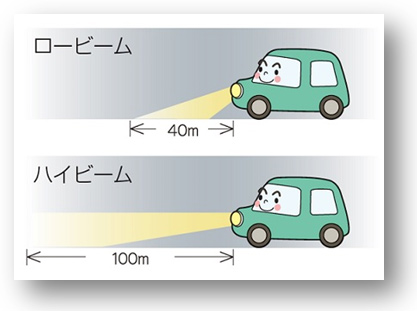 ロービーム・ハイビームのイメージ画像