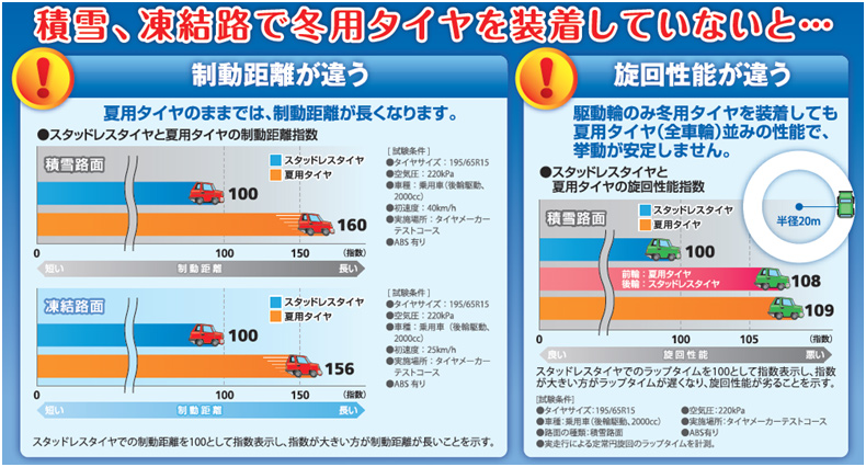 積雪、凍結路で冬用タイヤを装着していないと・・・のイメージ画像