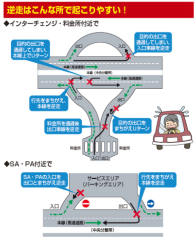 逆走はこんな所で起こりやすい！のイメージ画像