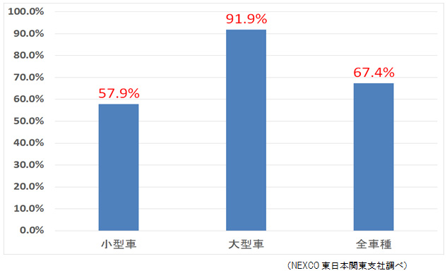 Image of winter tire installation rate