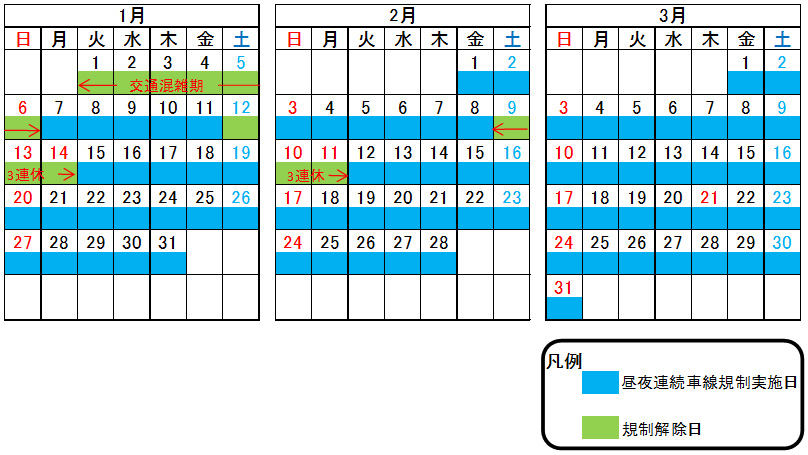 2019年1月1日（星期二）-2019年1月1日（星期二）至3月底的調控時間表如下。圖片圖片