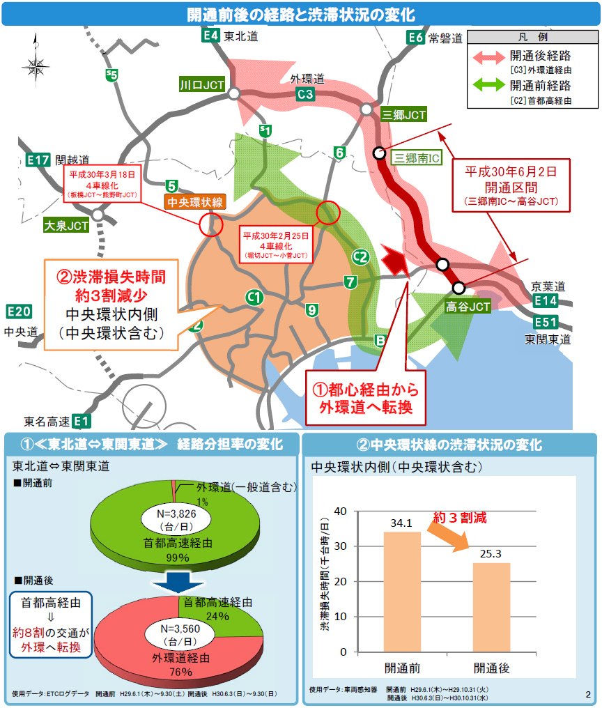 開通前後の経路と渋滞状況の変化