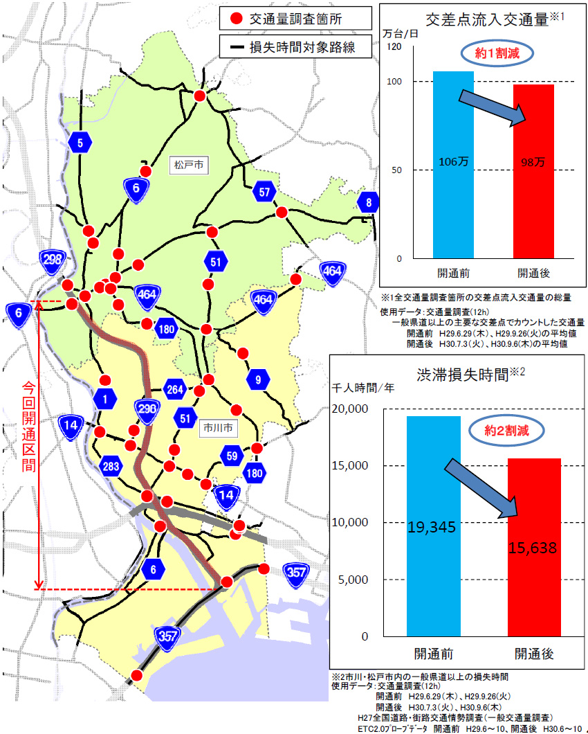 市川・松戸市内一般道の走行環境が改善【1】のイメージ画像