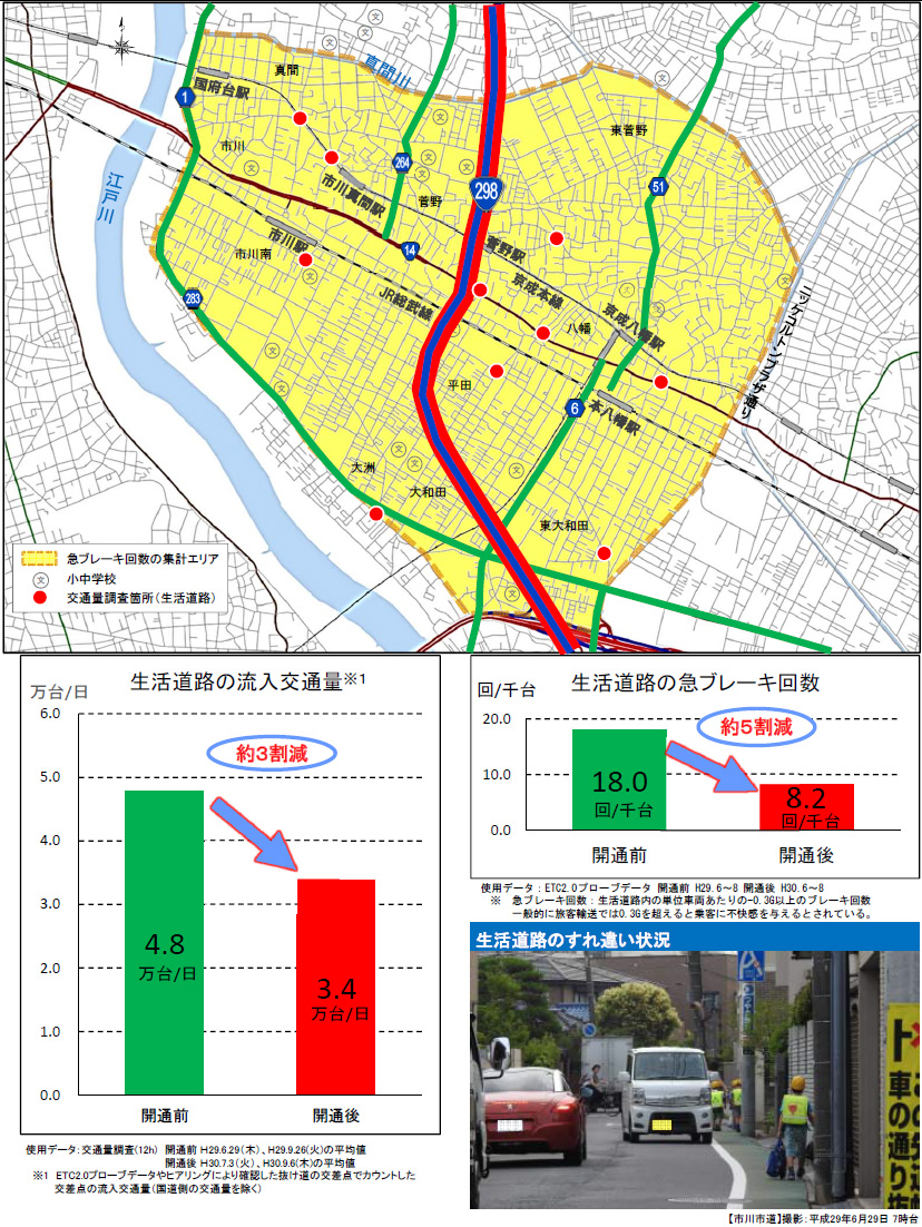 生活道路の環境が改善のイメージ画像