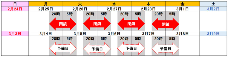 実施日・予備日のイメージ画像