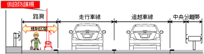 路肩固定規制の範囲のイメージ画像