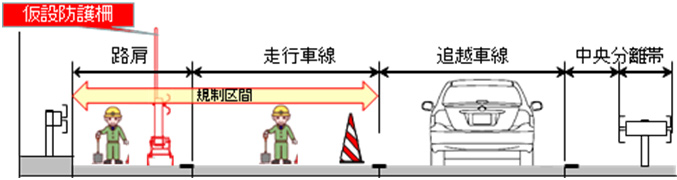 路肩固定規制の走行車線規制（夜20時～翌朝6時）のイメージ画像