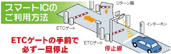 スマートICのご利用方法のイメージ画像