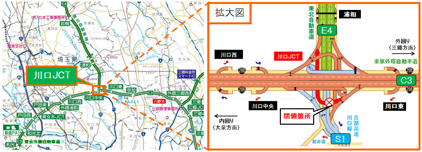 Closed location: Image of the Kawaguchi JCT ramp that flows from the inner ring of the outer ring road to the Out-bound line of the Tohoku Expressway road