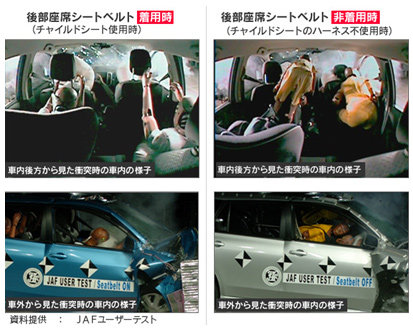 後部座席シートベルト着用時（チャイルドシート使用時）　後部座席シートベルト非着用時（チャイルドシートのハーネス不使用時）のイメージ画像