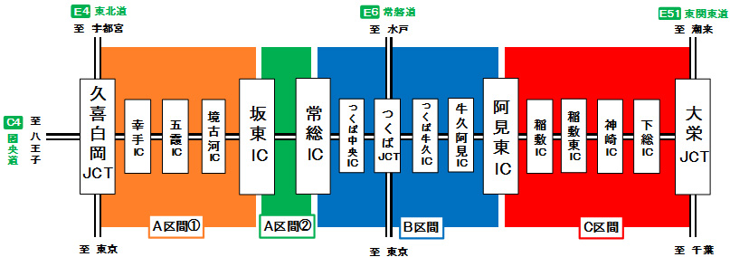 通行止め区間：圏央道（内外回り） 久喜白岡JCT～大栄JCTのイメージ画像