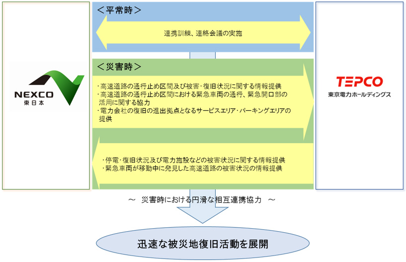 協定の概要のイメージ画像
