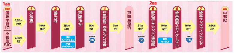 Obuse，長野，Togakushi，Myoko和電源點周圍的路線圖片