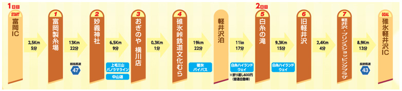 รูปภาพของหลักสูตรกุนมะ - นากาโนะจากแหล่งมรดกโลก, โรงผ้าไหมโทมิโอกะถึงคารุอิซาวะ